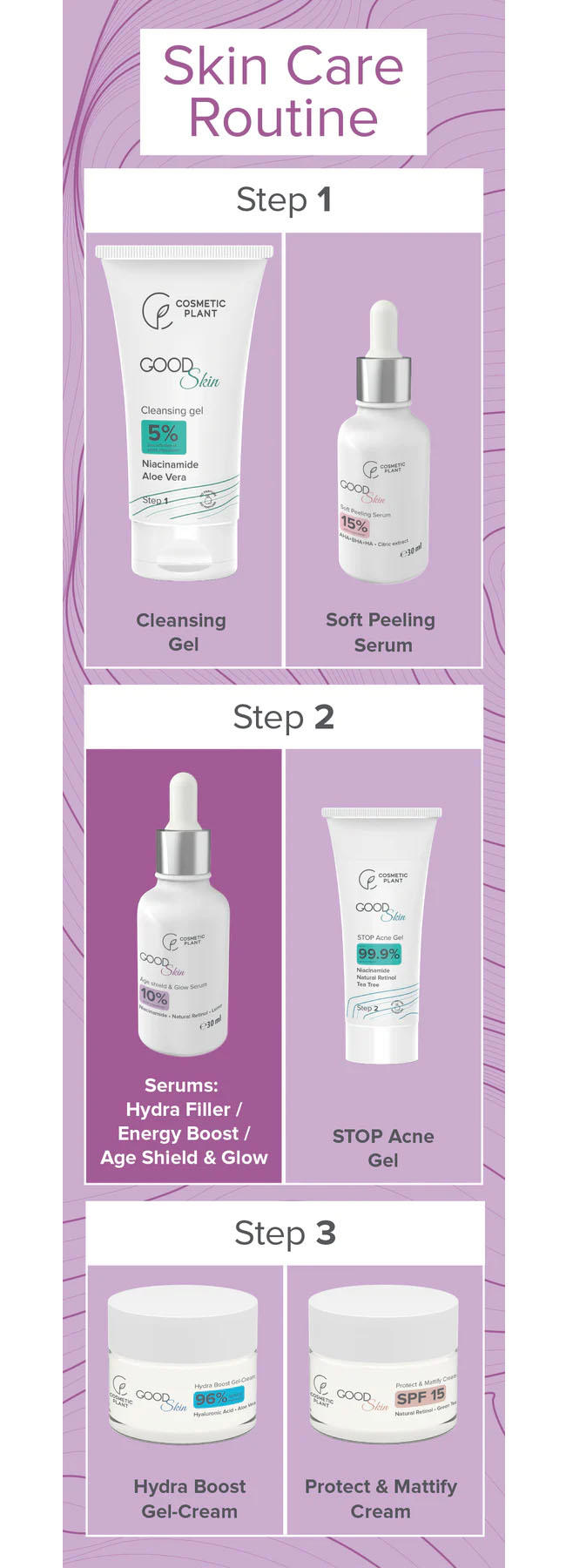 Good Skin Age Shield & Glow Serum cu Niacinamida Vegetal Retinol si Extract de Lamaie 30 mililitri Cosmetic Plant