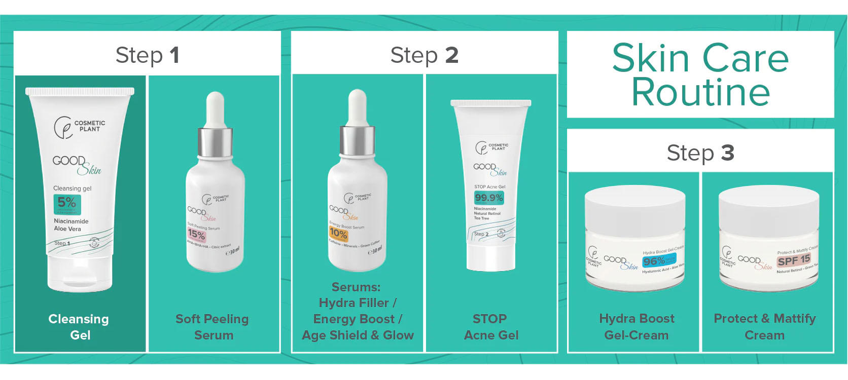 Good Skin Cleansing Gel cu Niacinamida si Aloe Vera 150 mililitri Cosmetic Plant