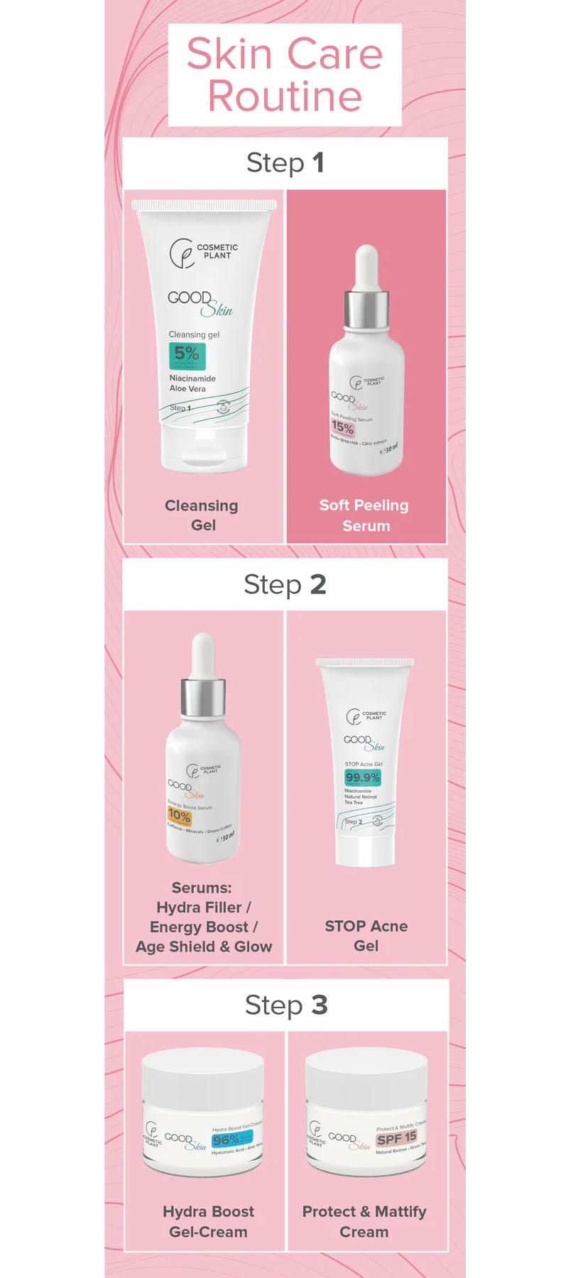 Good Skin Soft Peeling Serum cu AHA + BHA + HA si Extract de Citrice 30 mililitri Cosmetic Plant