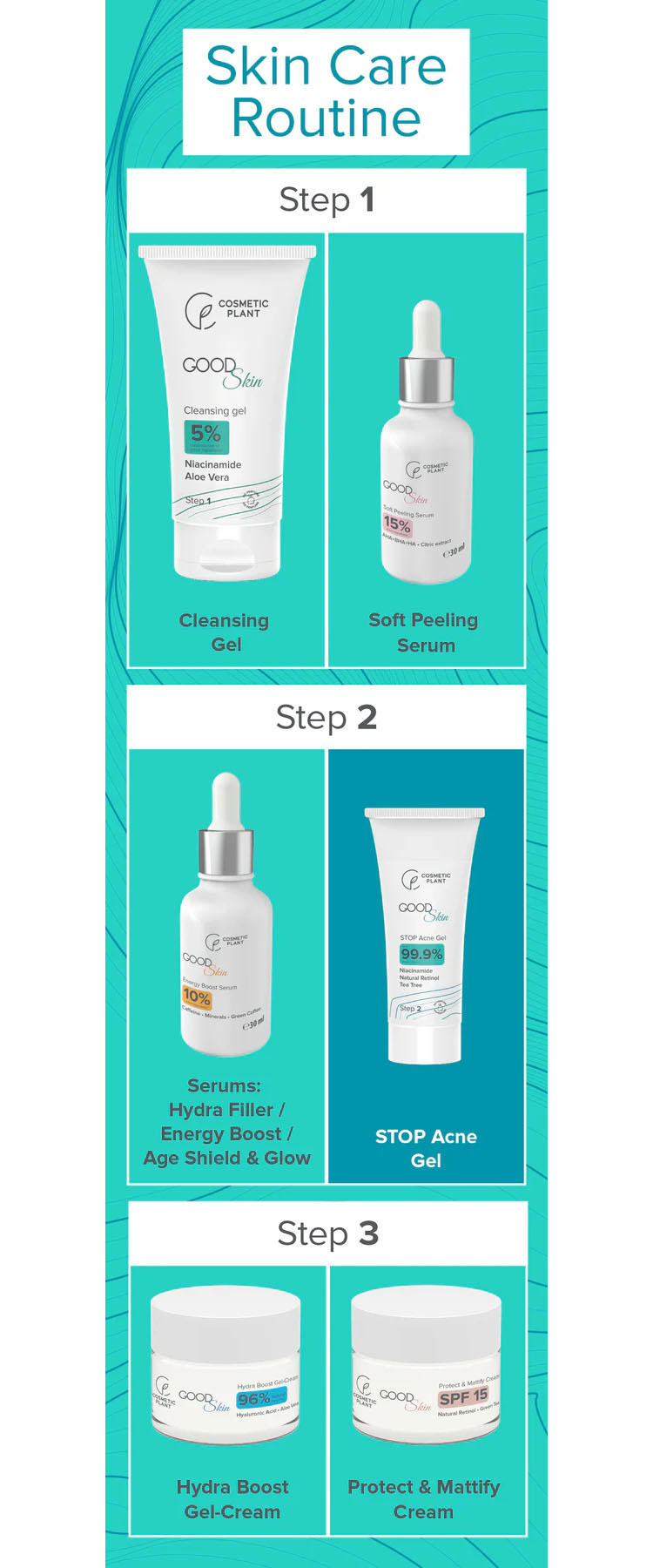 Good Skin Stop Acne Gel cu Niacinamida Vegetal Retinol si Tee Trea Oil 30 mililitri Cosmetic Plant