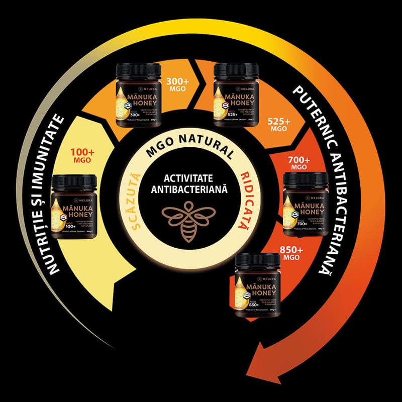 Miere de Manuka Melora MGO 850+ 250gr New Zealand