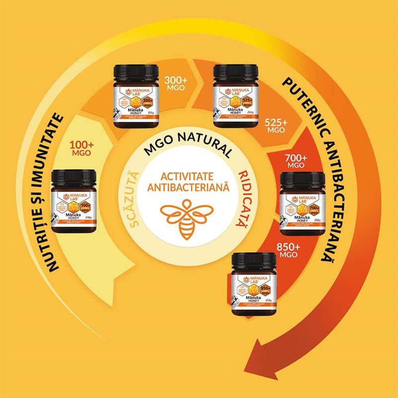 Miere de Manuka Naturala MGO 100+ 250 grame New Zeeland